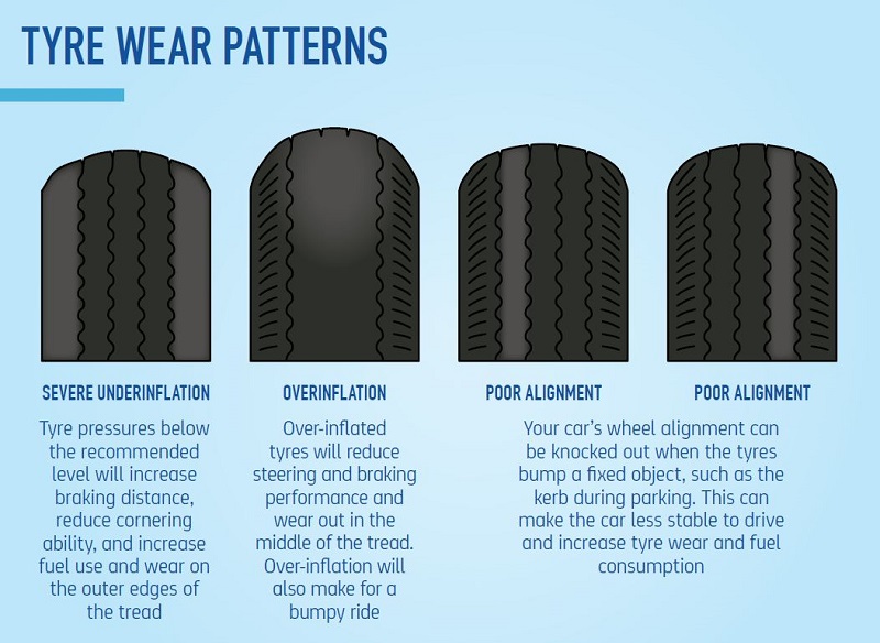 The different types of tyre wear