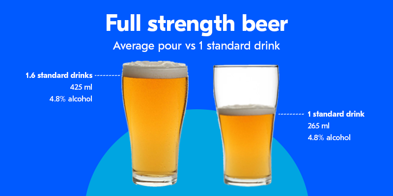 Standard drink vs average pour