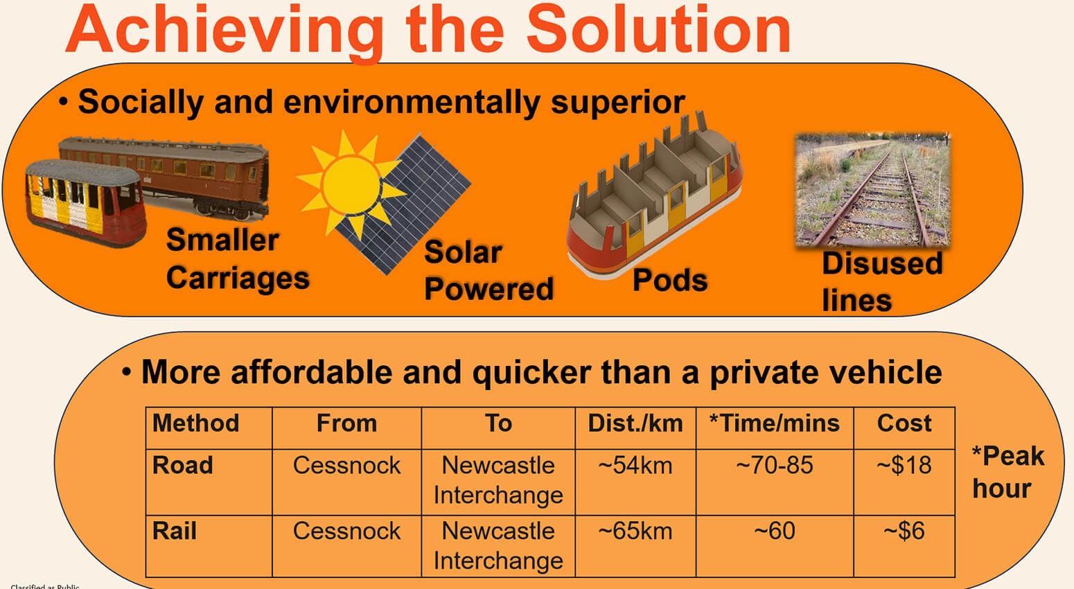 Achieving the Solution diagram