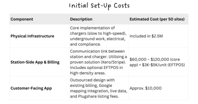 SSCharge project submission by students from St Joseph's Catholic Primary, Bulli