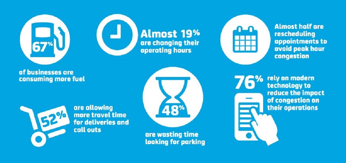 Business Motoring congestion survey infographic