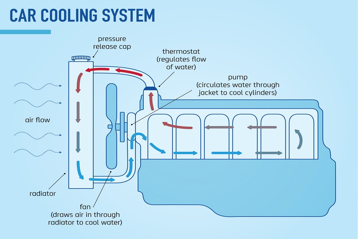 carr heating and cooling