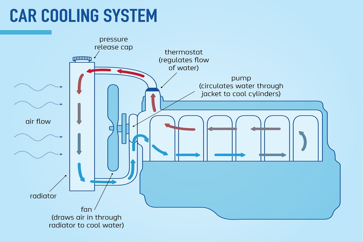 Car cooling system