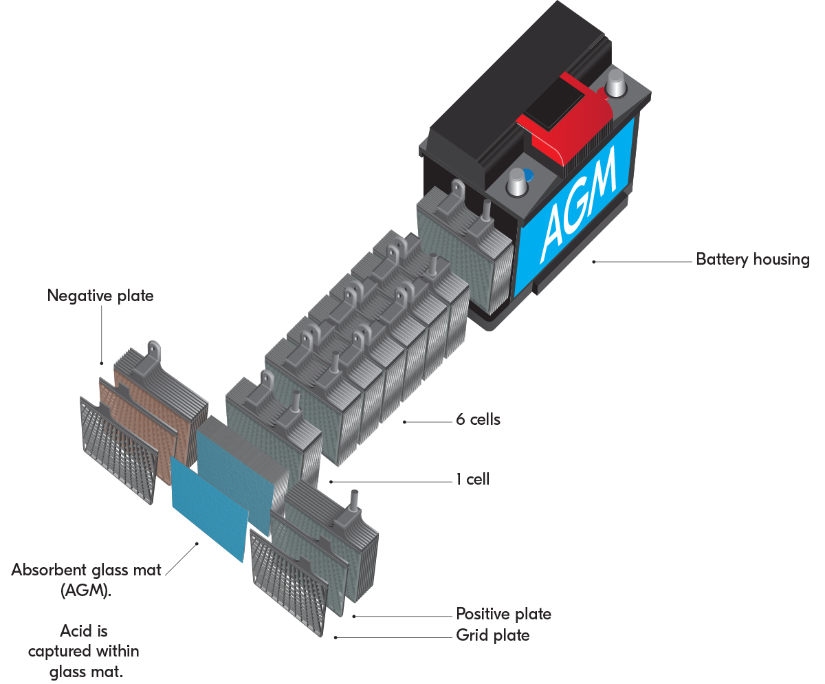 Stop Start AGM Deep Cycle Car Battery