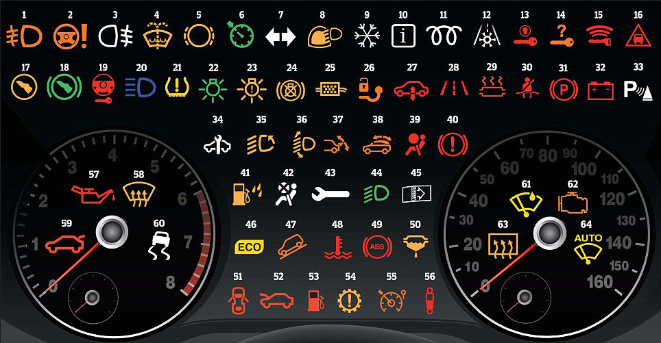What do dashboard warning lights in car mean? | The