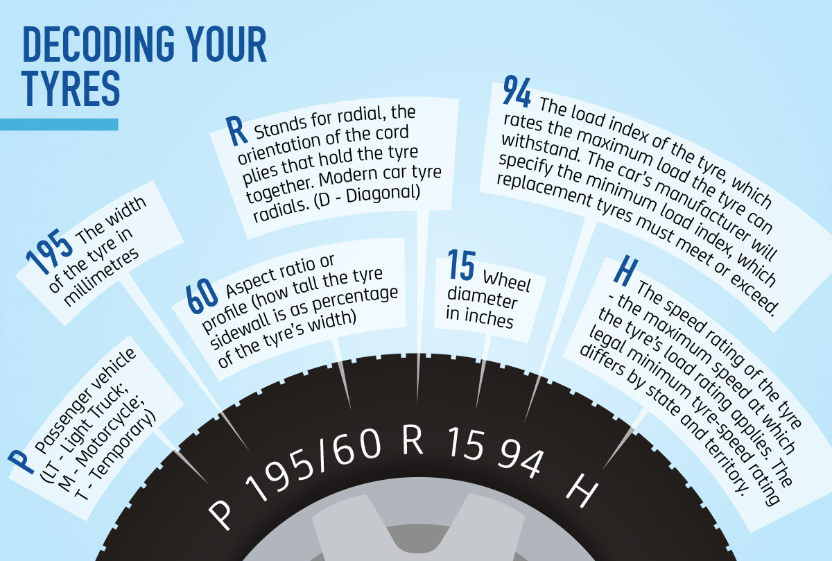 reading tyre sidewall markings