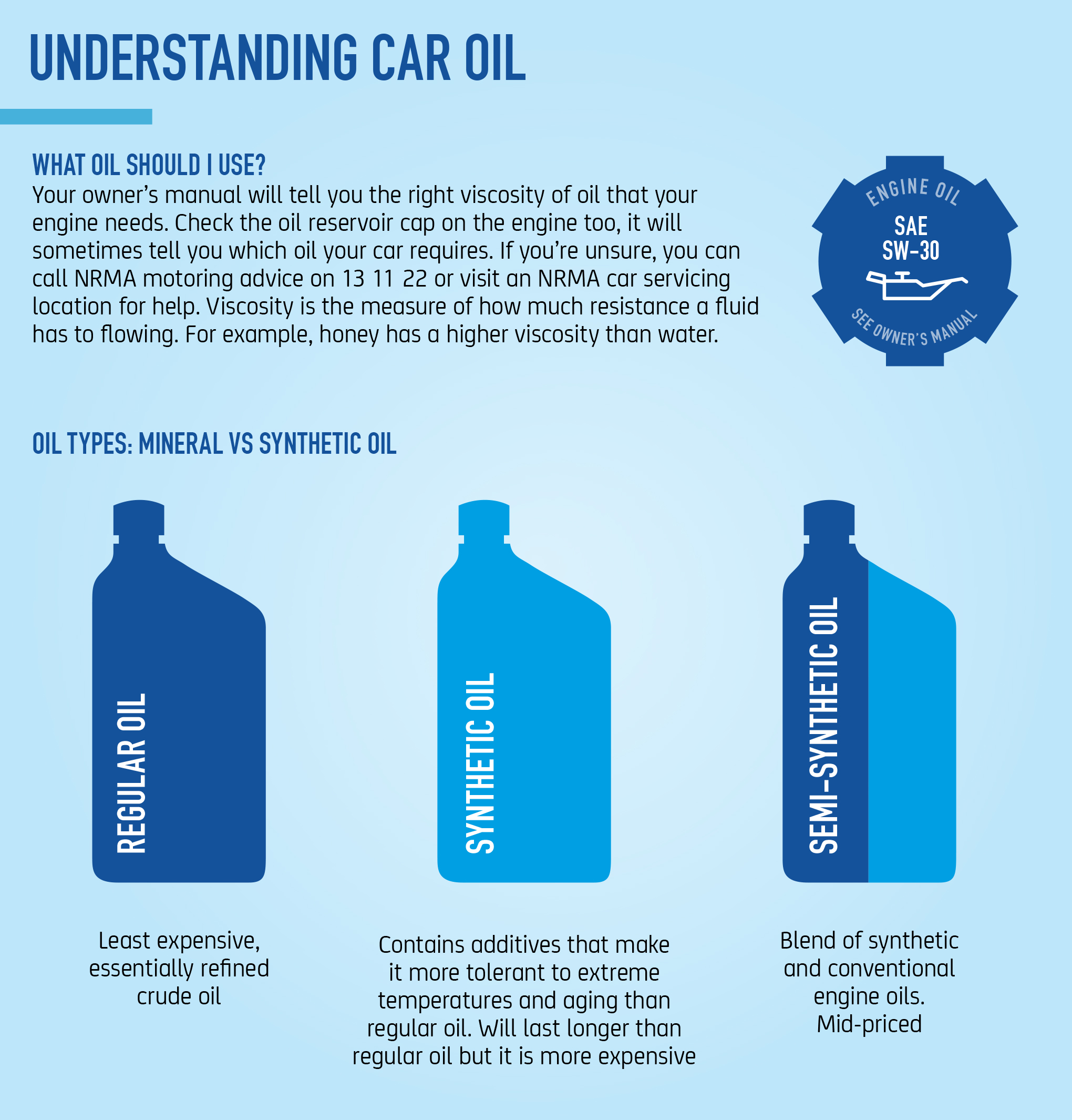 Car Oil Types Chart