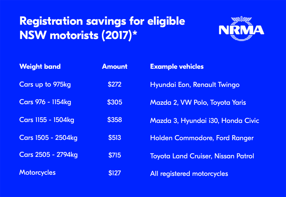 table showing eligible savings