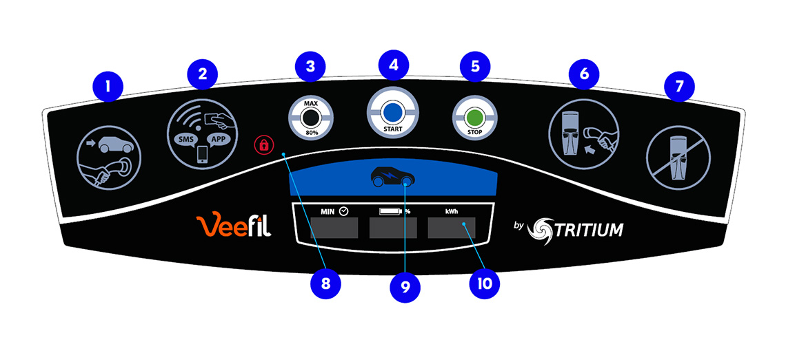 Charging an EV NRMA Electric Vehicle Fast Charger Network