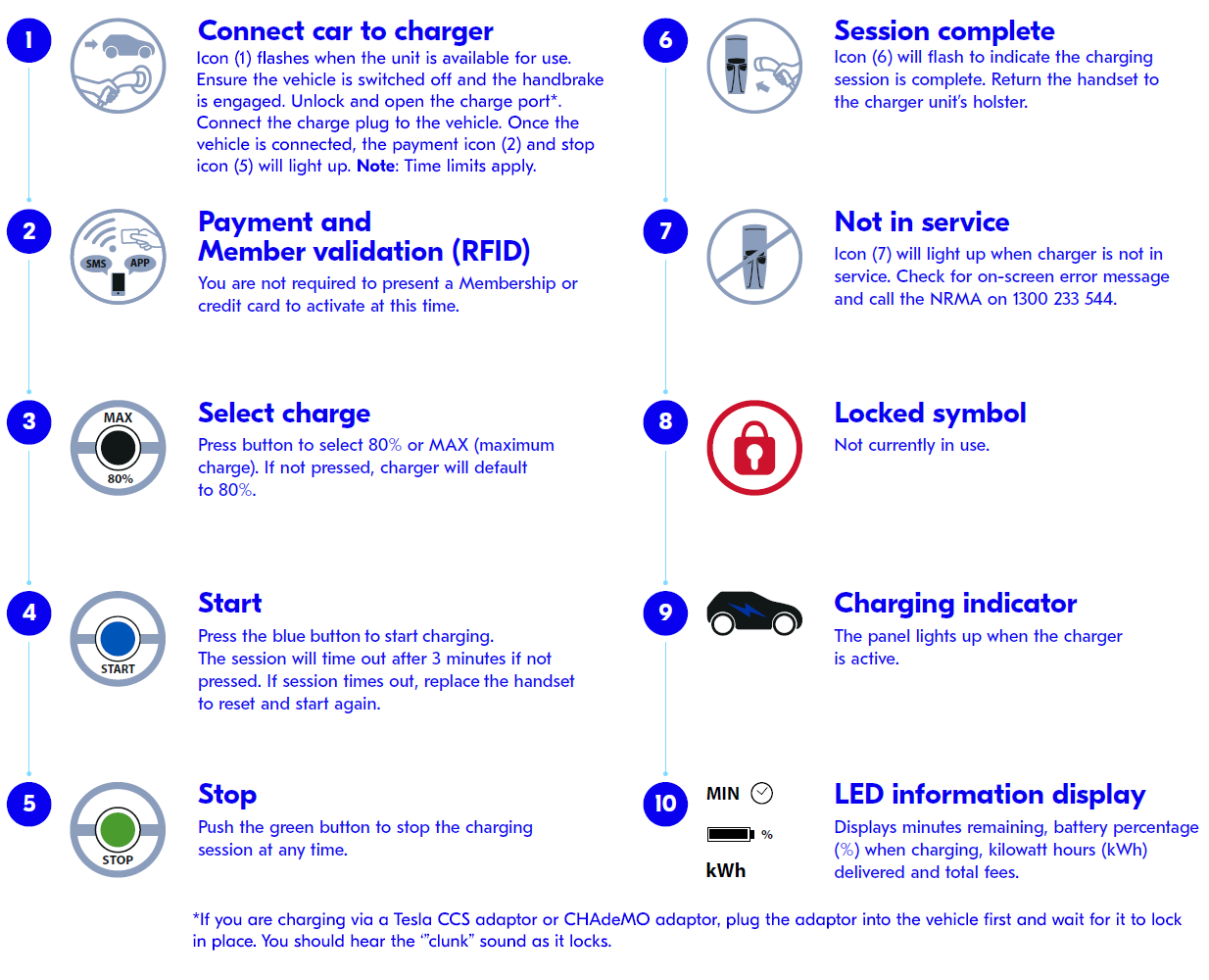 NRMA EV charging instructions