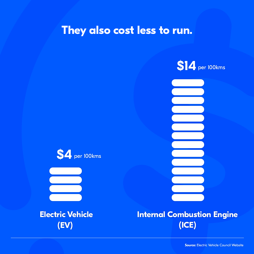 Are EVs really better for the environment? Electric Vehicles The NRMA