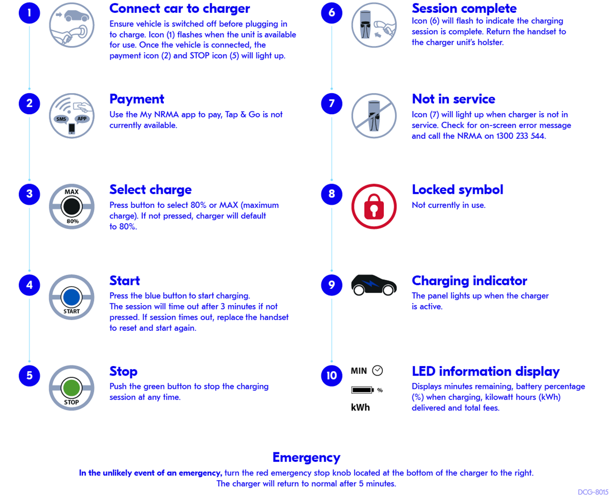 NRMA ev charging instruction steps