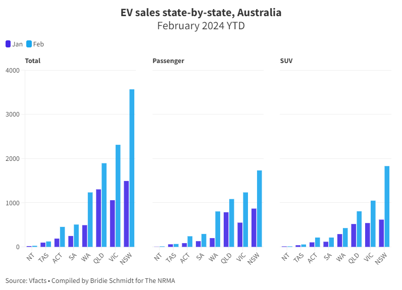 EV sales state by state Australia FEB 2024