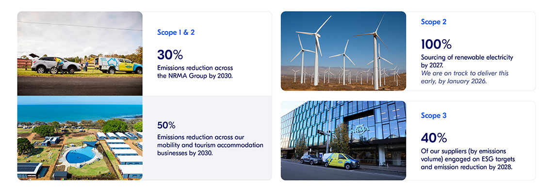 Emissions Reduction