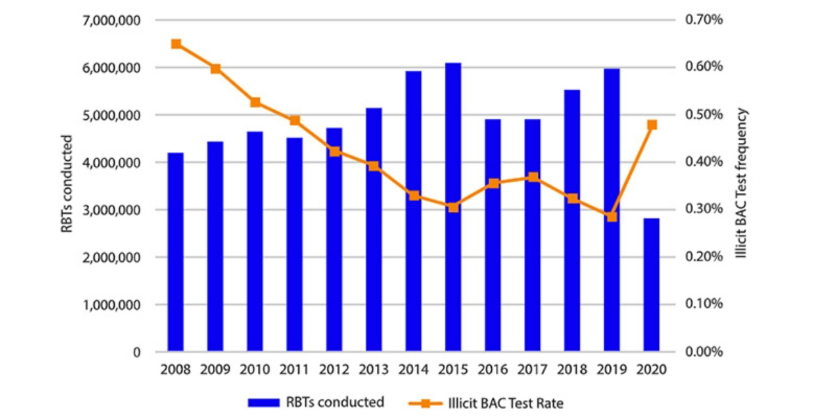 NSW-rbts-vs-percent-of-positive-tests-2020-1200x600 Slide 1