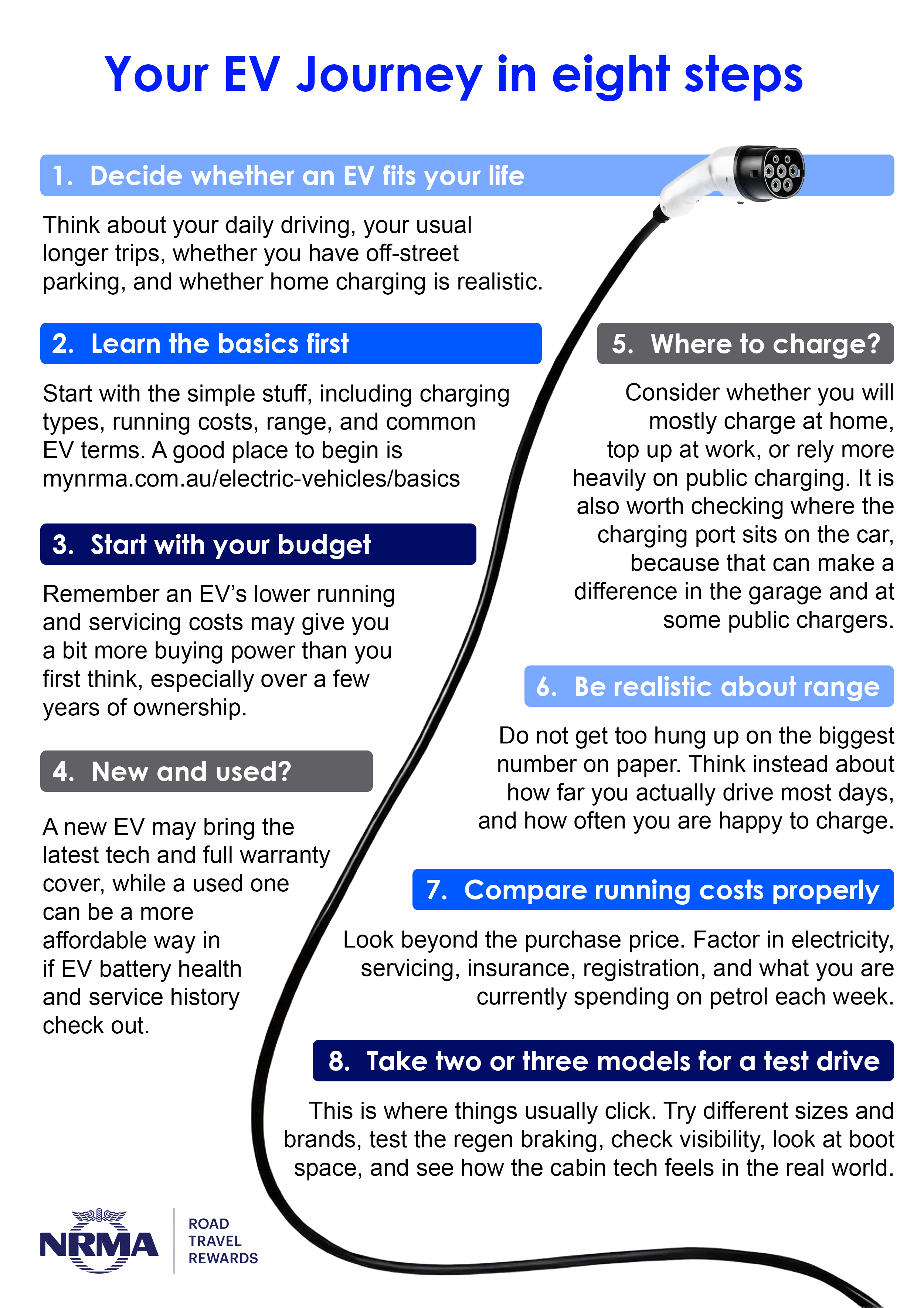 Infographic of eight steps to buying an EV