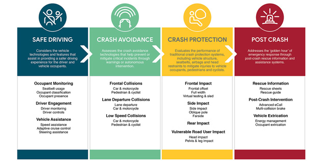 ANCAP safety ratings