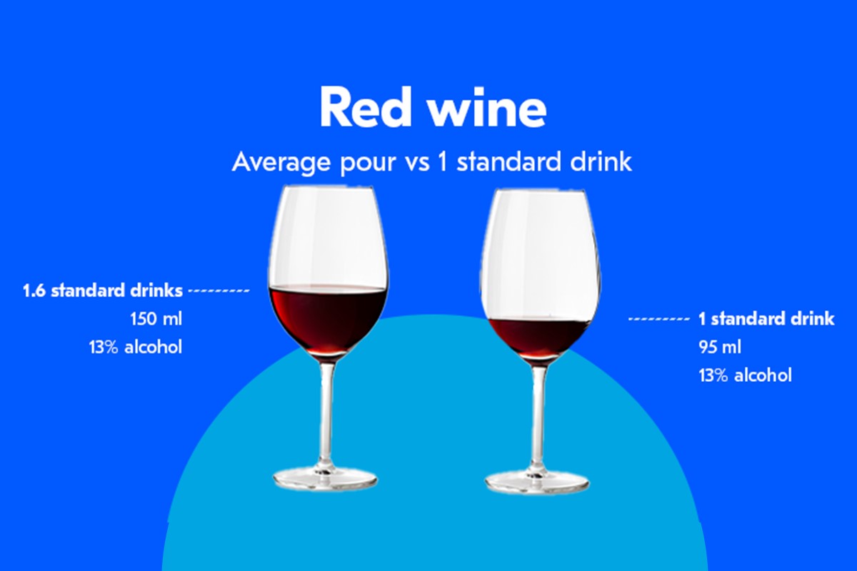 Infographic comparing average pour and standard drink for red wine Slide 2
