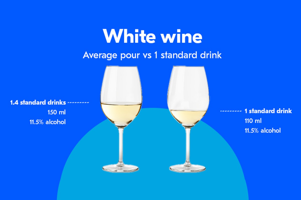 Infographic comparing average pour and standard drink for white wine Slide 3