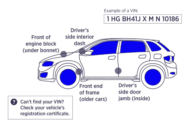 Infographic on how to identify a vehicle identification number (VIN) Infographic on how to identify a vehicle identification number (VIN)