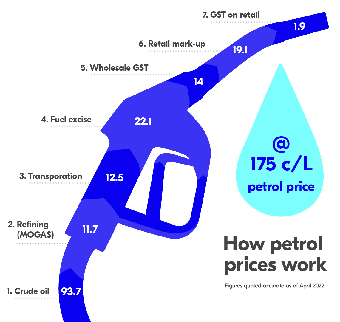 fuel prices petrol cost