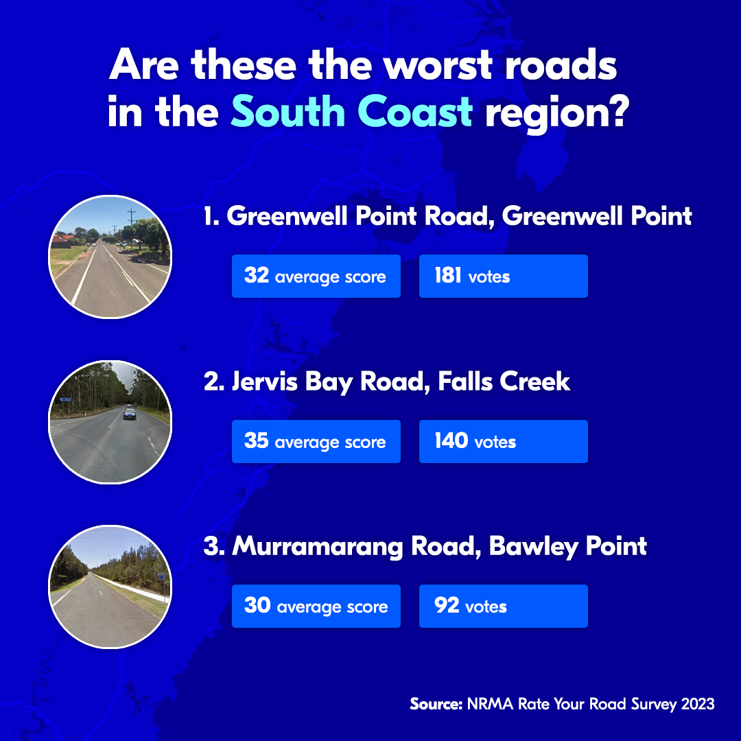rate your road 2023 worst roads south coast