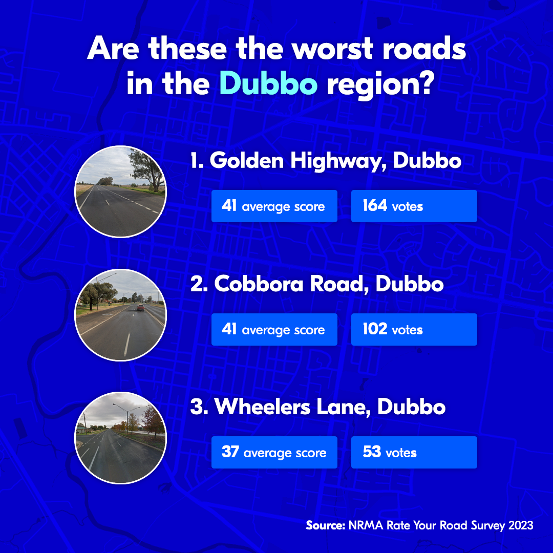 rate your road 2023 worst roads dubbo