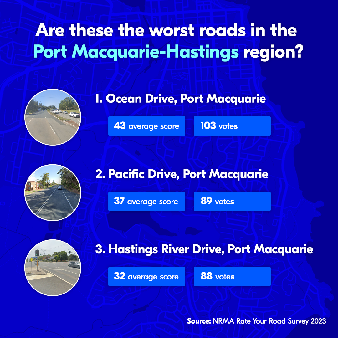 rate your road 2023 worst roads port macquarie-hastings