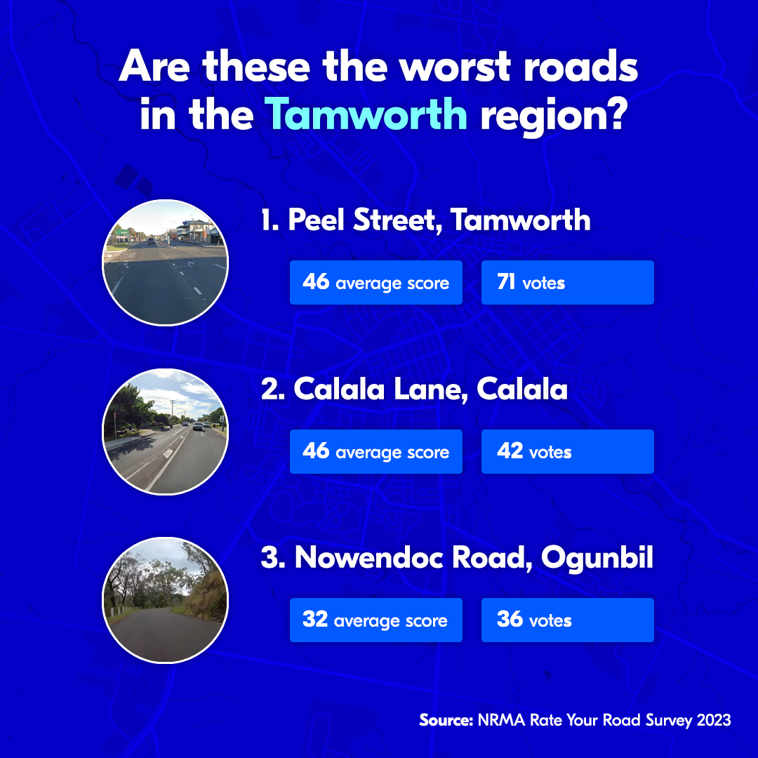 rate your road 2023 worst roads tamworth