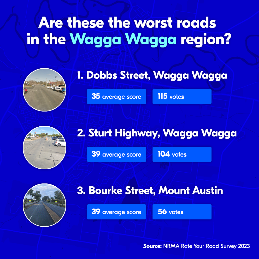 rate your road 2023 worst roads wagga wagga