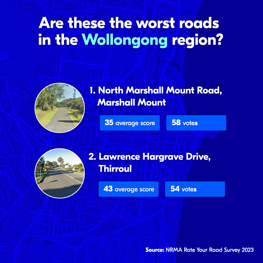 rate your road 2023 worst roads wollongong