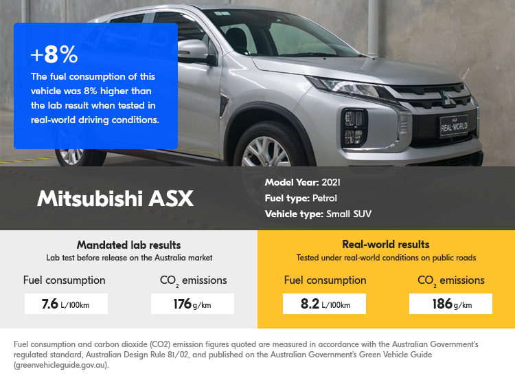 Real world testing results Mitsubishi ASX