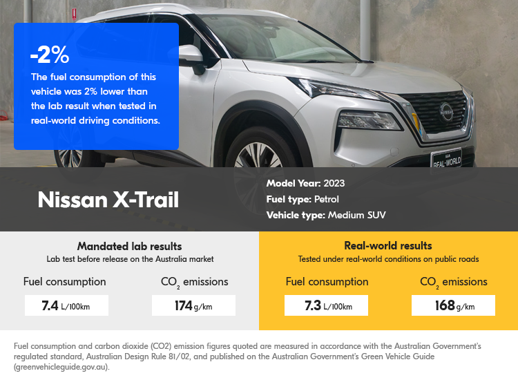 Real world testing results Nissan X-Trail