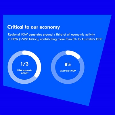 Regional infographic 1 Economy