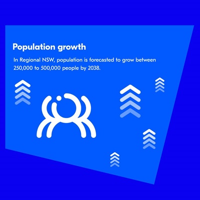 Regional infographic 8 Population growth