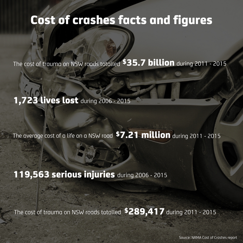 Cost of crashes facts and figures