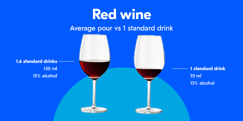 Standard drink vs average pour